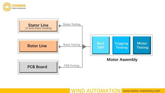 Dynometer BLDC Motor Stator Prüfung Gleichstromwiderstand Induktivität Überspannung Isolierung Rotation fournisseur